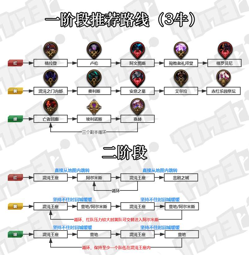 《DNF》奥兹玛团本3牛推荐路线