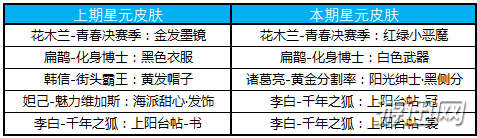 王者荣耀2019白色情人节活动详情