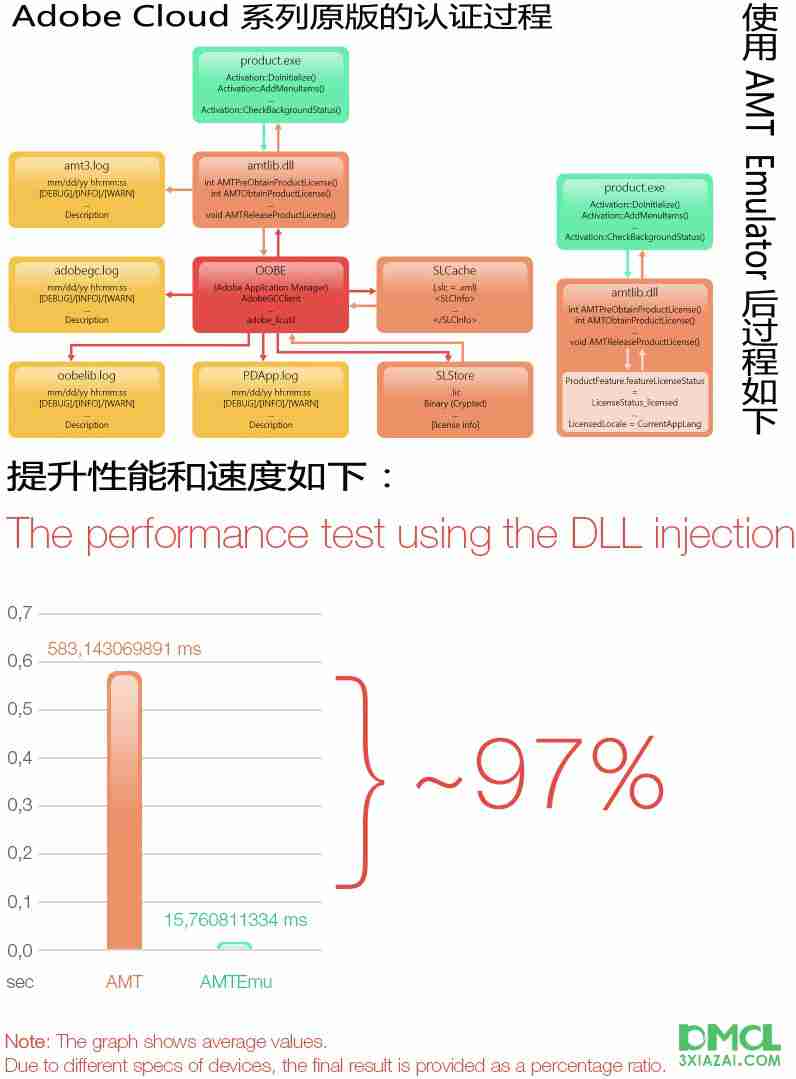 AMT-Emulator.jpg