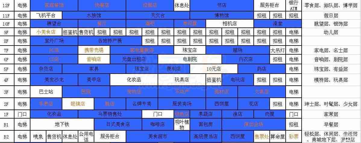 百货商场物语楼层词典 百货商店日记楼层辞典介绍3