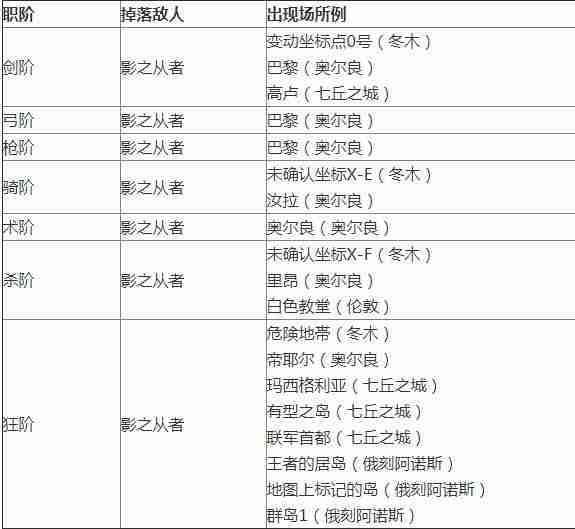 fgo枪阶银棋子在哪刷 fgo枪阶银棋子掉落地点一览