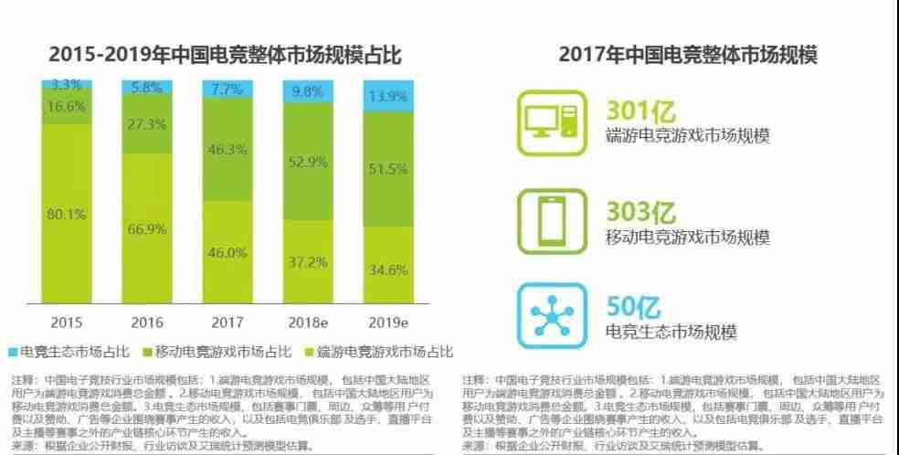 2017年电竞行业发生了哪些大事？[多图]图片2