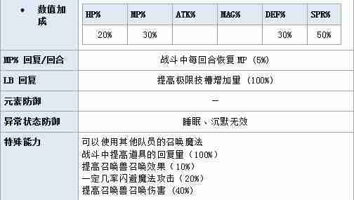 最终幻想勇气启示录嘉妮特怎么样？嘉妮特技能属性详解[视频][多图]图片2