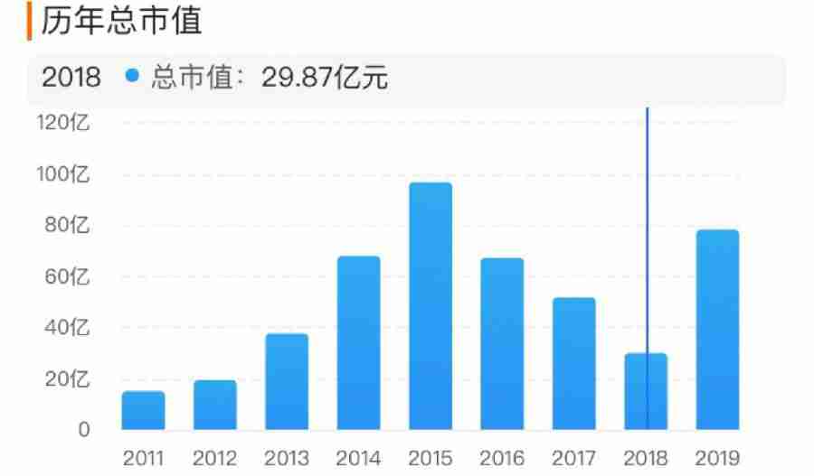 2019年，72家上市游戏公司市值涨了多少？[视频][多图]图片6