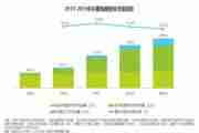 2017年电竞行业发生了哪些大事？[多图]