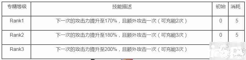 《明日方舟》风笛专精技能怎么选择 风笛技能选择技巧