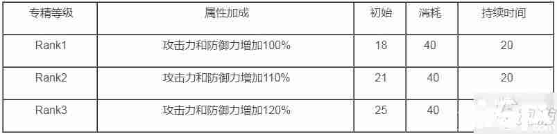 《明日方舟》风笛专精技能怎么选择 风笛技能选择技巧